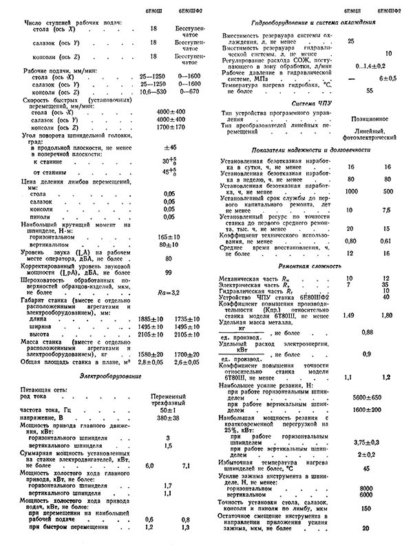 Технічні характеристики верстата 6Е80Ш